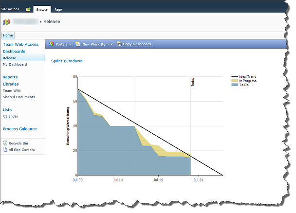 SNAGHTMLe6f6f12 Burndown