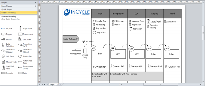 Visio Stencil for Release Process Modeling - for Free!