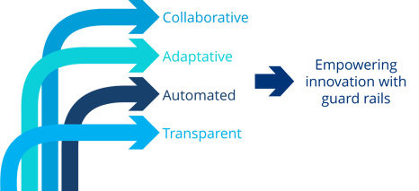 Principles of Modern Governance