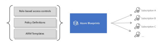 azure-blueprints-web