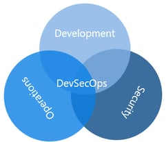 devsecops